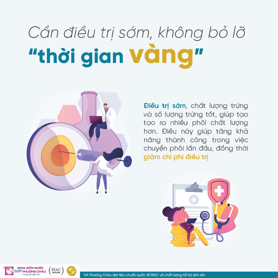 Điều trị sớm, không bở lỡ thời gian vàng