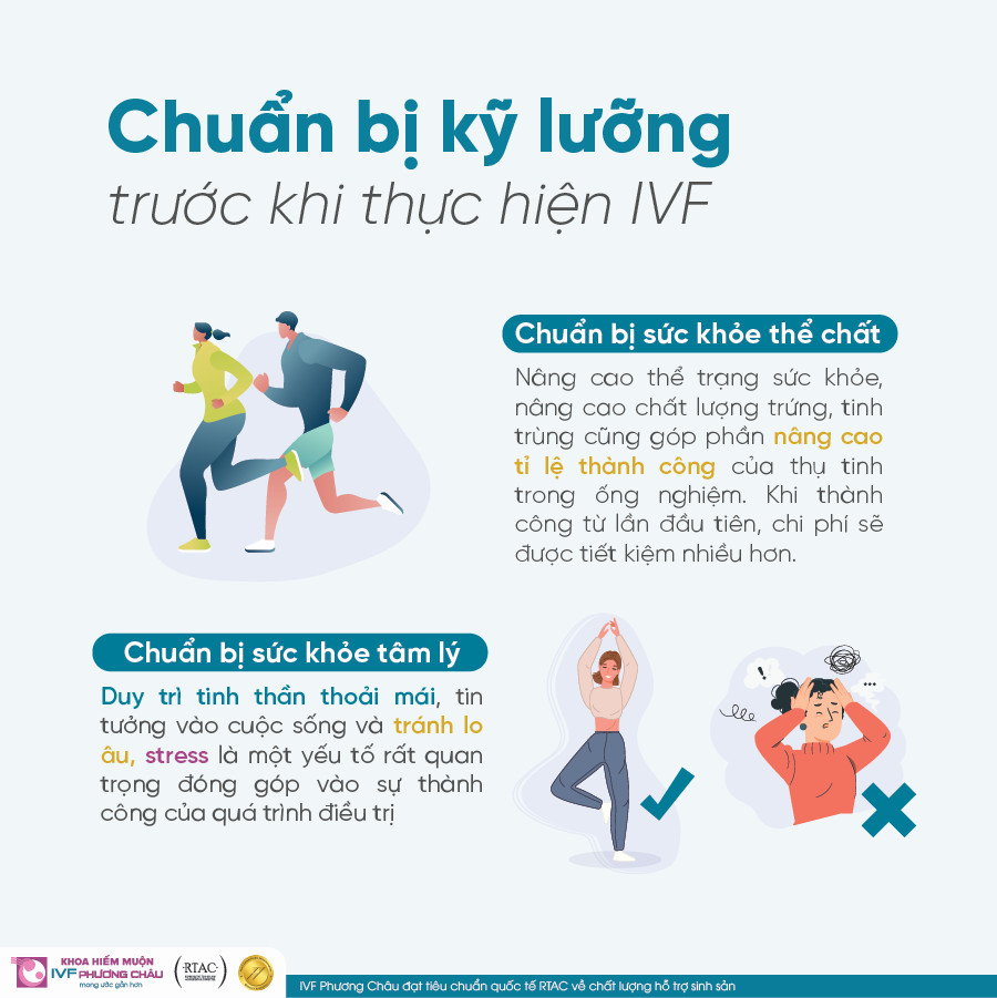 Chuẩn bị kỹ lưỡng về sức khỏe thể chất và sức khỏe tâm lý trước khi thực hiện IVF