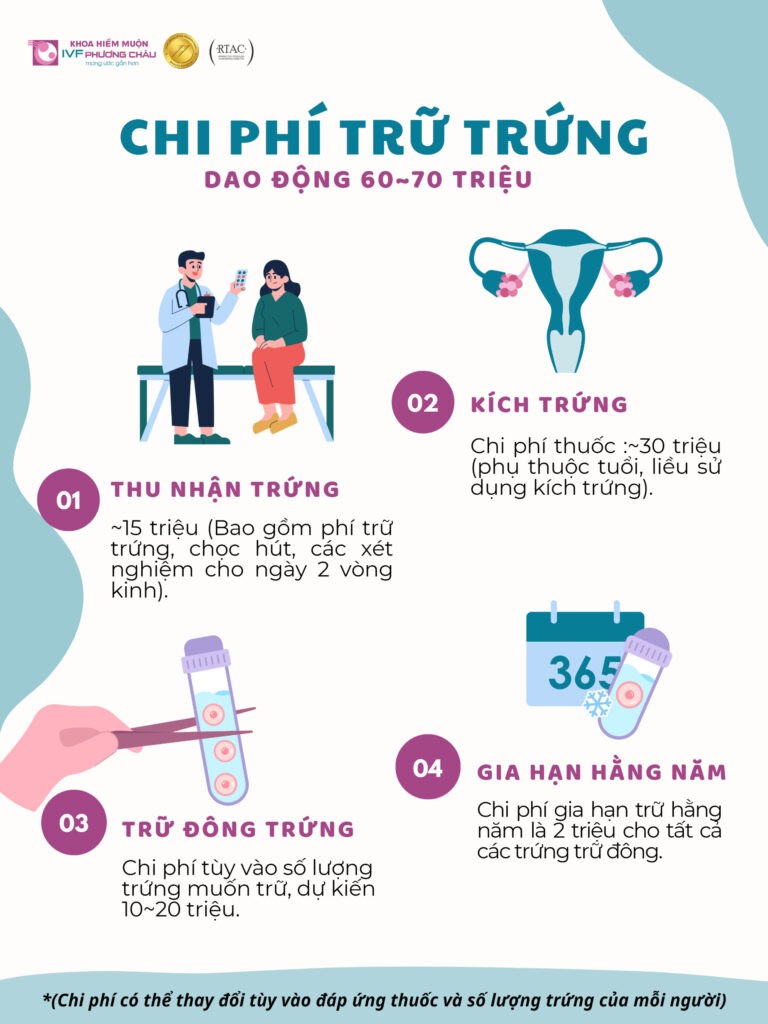 Trữ trứng: Bảo tồn thiên chức làm mẹ